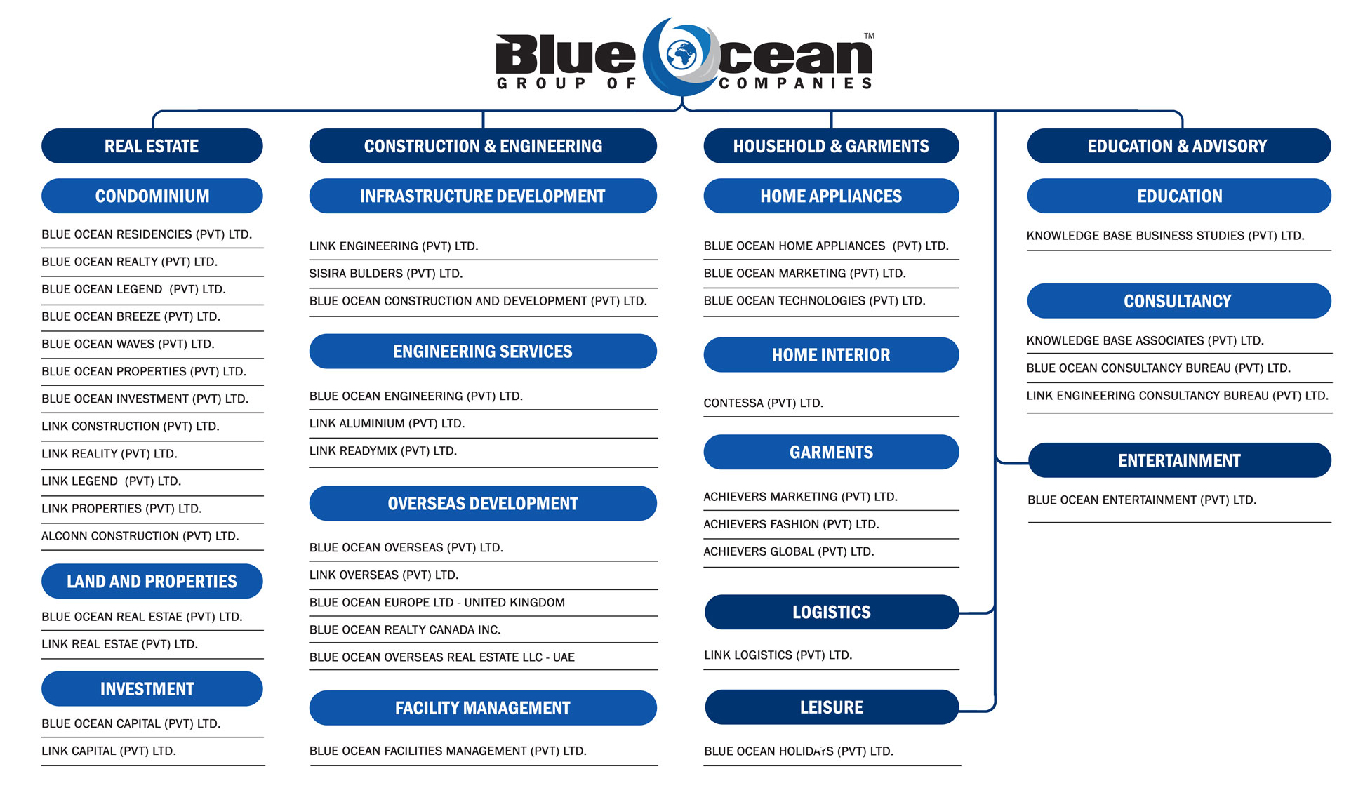 group of companies